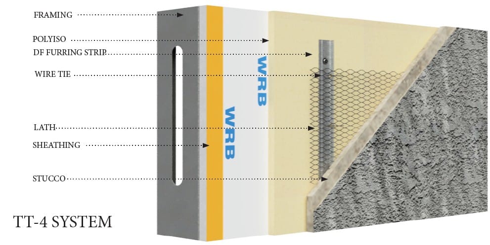 Continuous insulation Tile 24 energy code system Field Furring Strips Detail