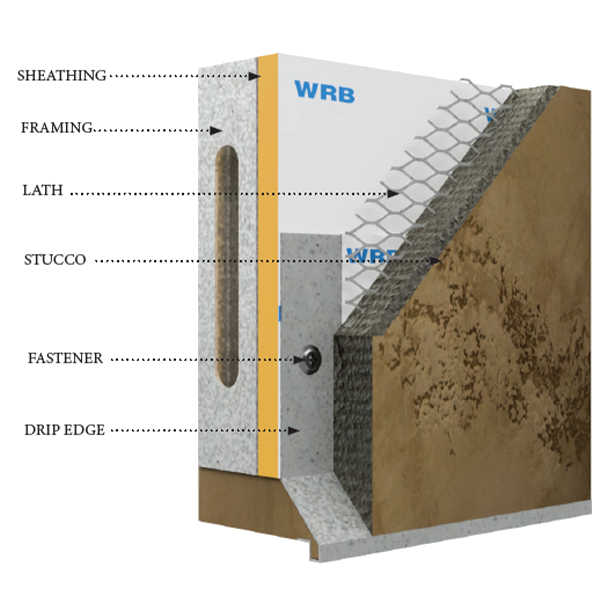 Stucco Drip Edge