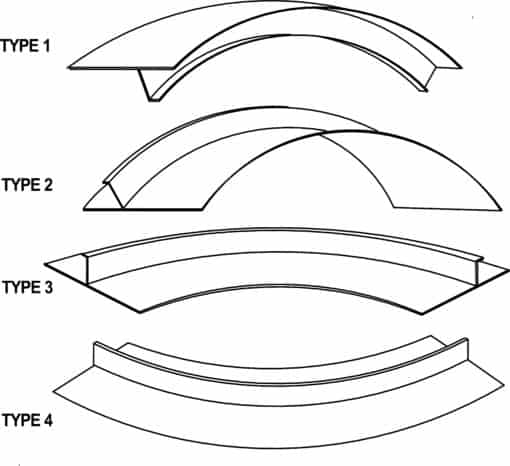 T Mold Radius